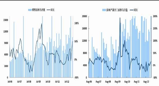 國際期貨：利好趨勢存在鋼市逢低買入